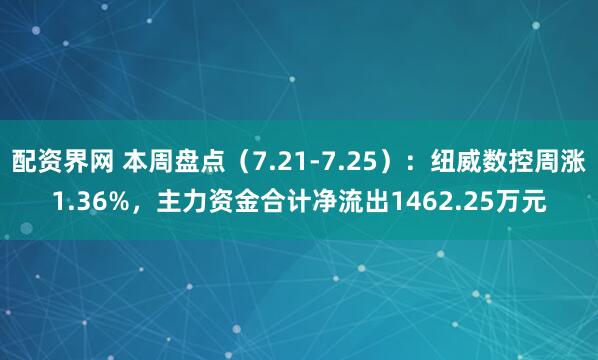 配资界网 本周盘点（7.21-7.25）：纽威数控周涨1.36%，主力资金合计净流出1462.25万元